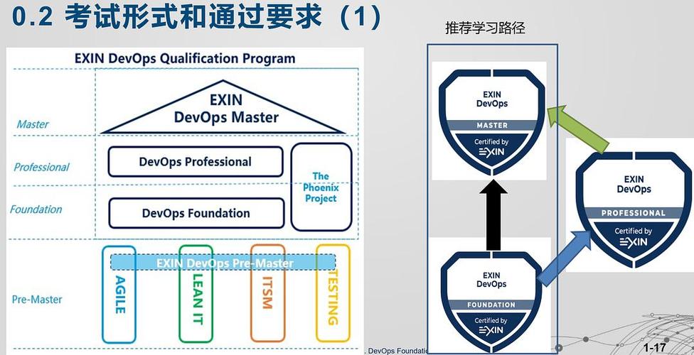 gitops和devops有什么区别？（DevOps如何实施自动化测试和部署？）