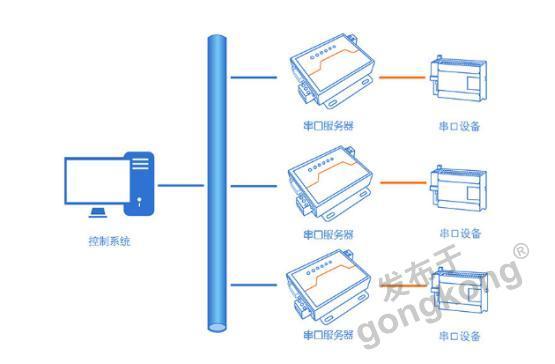 如何通过不同方式连接到服务器？